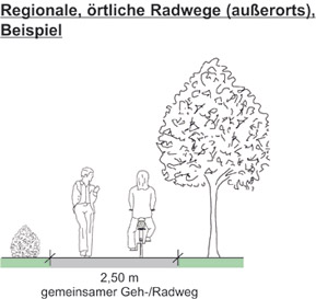 Regionale, örtliche Radwege (außerorts), Beispiel